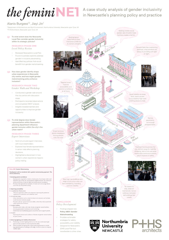The feminiNE1, Healthy City Design International Congress - Gender ...